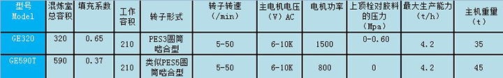 串聯(lián)式密煉機(jī)