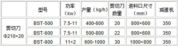 橡膠雙軸撕碎機(jī)