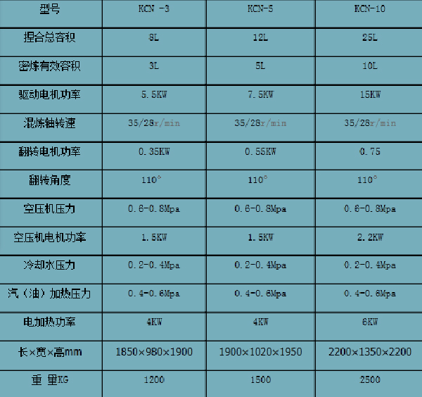 技術(shù)參數(shù)